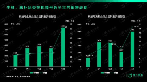 282 强品类弱品牌的行业是怎样在直播间里闷声发大财的？