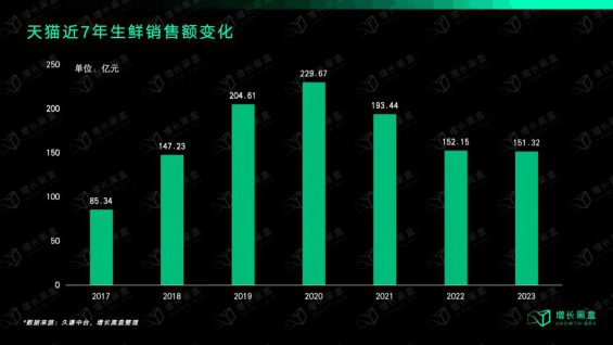 243 强品类弱品牌的行业是怎样在直播间里闷声发大财的？