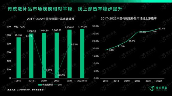 263 强品类弱品牌的行业是怎样在直播间里闷声发大财的？