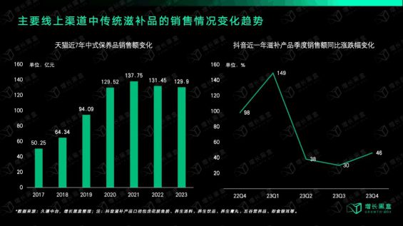 273 强品类弱品牌的行业是怎样在直播间里闷声发大财的？