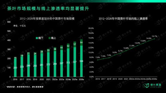 223 强品类弱品牌的行业是怎样在直播间里闷声发大财的？