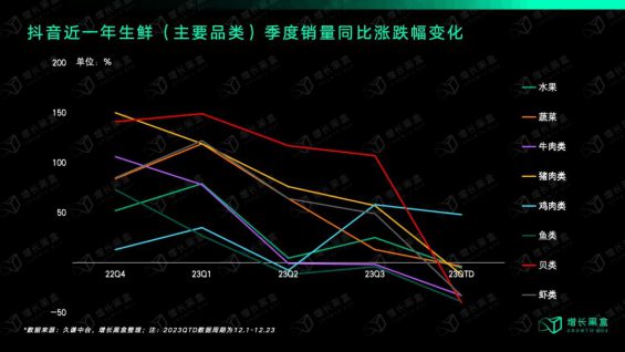 253 强品类弱品牌的行业是怎样在直播间里闷声发大财的？