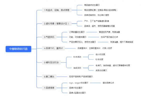 26 2024，请像渣男一样对待你的直播场景