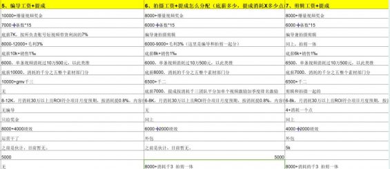 710 做了四年直播，我的团队培养方法论