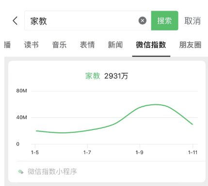 161 SEO精准引流2万＋，低成本引流获客经验分享