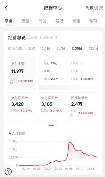 111 上班族做小红书，一个月引流1600人，我是怎么做到的？