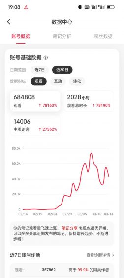 112 上班族做小红书，一个月引流1600人，我是怎么做到的？