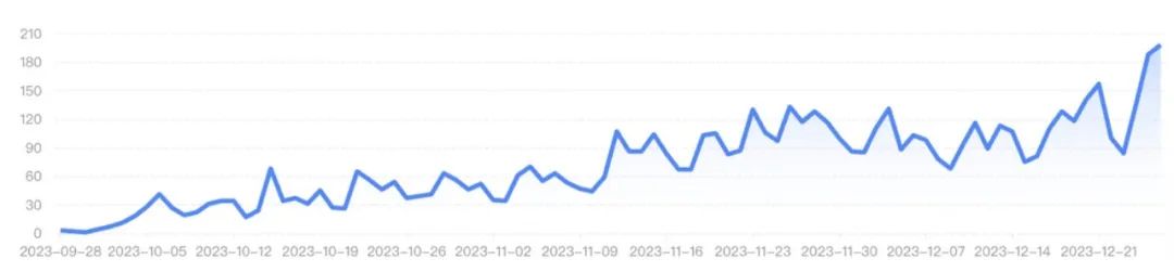  用了 18 个月时间，做 AI 应用从 0 到 200 万用户，从亏损到盈利的全面复盘