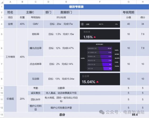 752 2024直播带货核心岗位绩效与薪酬分配实操方案