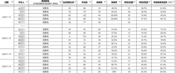 346 一个意向精准客户18 45块，这个方法搞精准B端客户依然暴力！