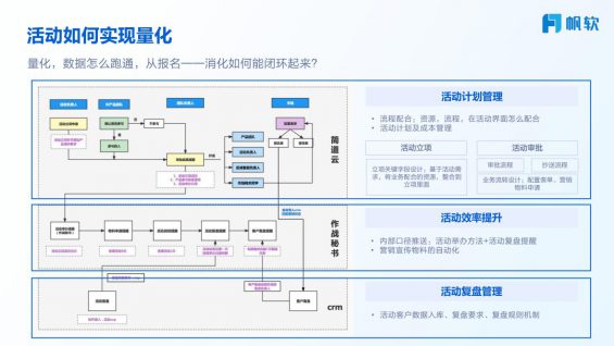 253 ToB不同活动类型如何策划落地