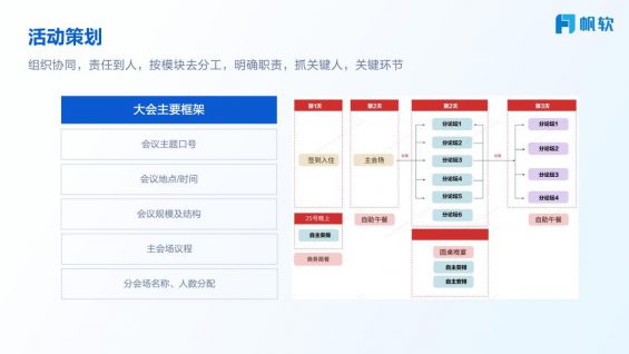 291 ToB不同活动类型如何策划落地