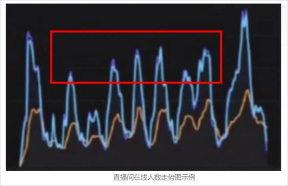 28 视频号直播间用户路径及两大关键模型