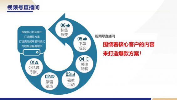 24 视频号直播间用户路径及两大关键模型