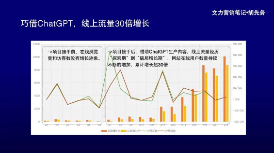 314 AI做SEO，3个月流量暴涨30倍！