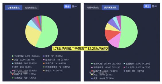 23 还不会搞流量，就别干直播了。