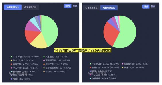 22 还不会搞流量，就别干直播了。