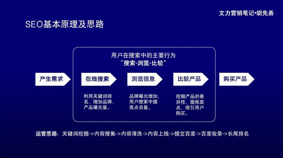 332 AI做SEO，3个月流量暴涨30倍！