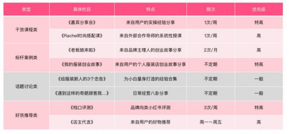 34 从0打造月流水过亿B端社群的4个核心思考