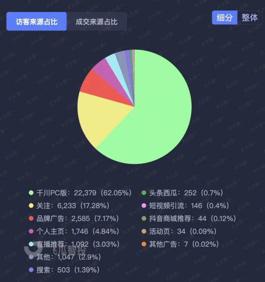 19 我做抖音直播5年的流量大招都在这里了！