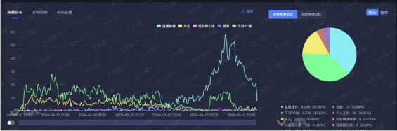 13 我做抖音直播5年的流量大招都在这里了！