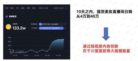 18 我做抖音直播5年的流量大招都在这里了！