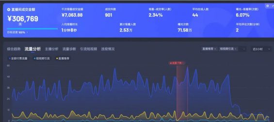 151 数字人直播日销30万后，揭开行业真相。