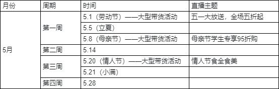 52 视频号直播运营SOP全流程