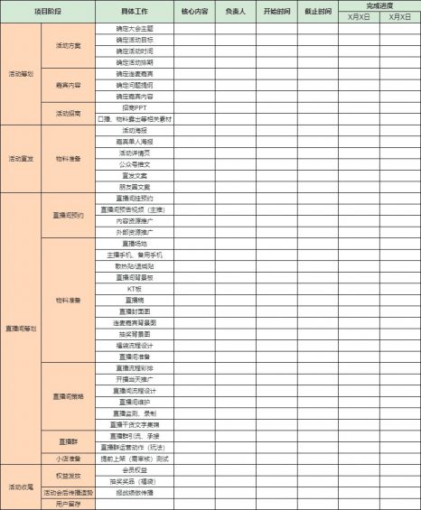 54 视频号直播运营SOP全流程