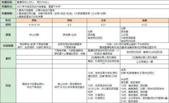 55 视频号直播运营SOP全流程