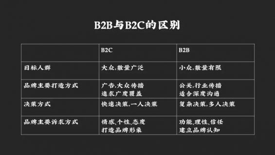 120 B2B企业打造品牌的三种路径