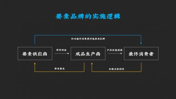 519 B2B企业打造品牌的三种路径